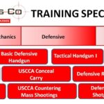 Training Spectrum for Web 3