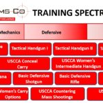 July 2019 Training Spectrum